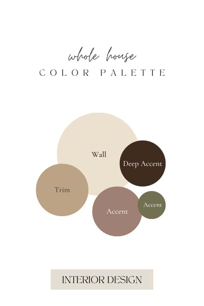 Mauve and Olive Moody Library Paint Color Palette