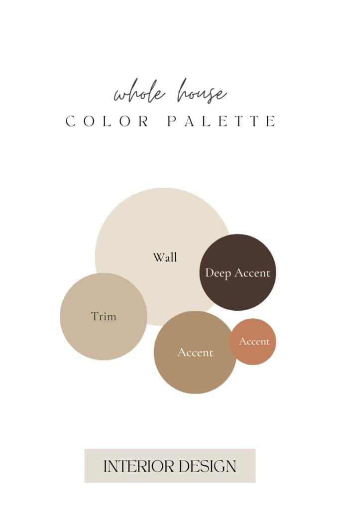 Neutral and Terracotta Living Room Paint Colors