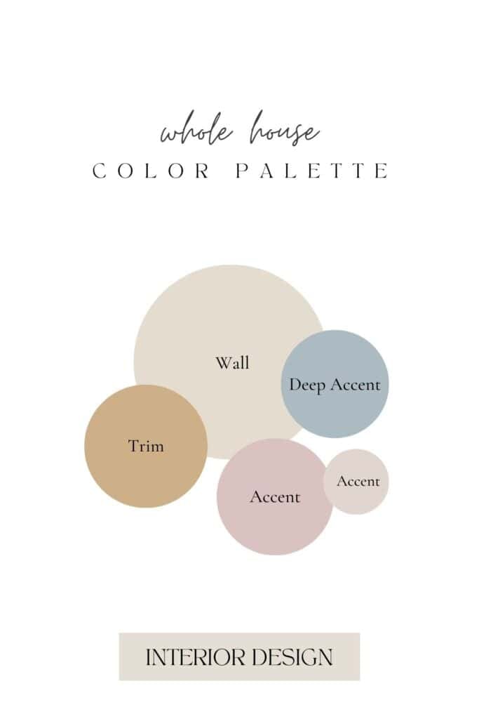 Pink & Blue Whimsical Bedroom paint colors